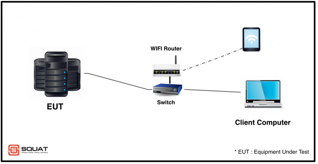 Log Server Test